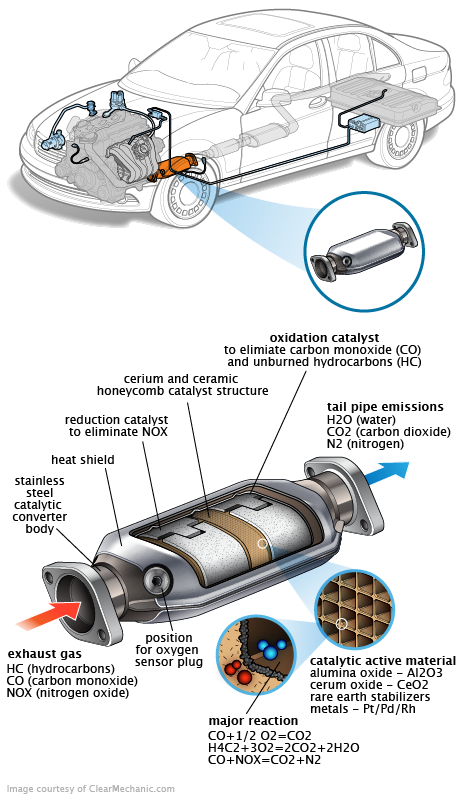 See P3182 repair manual